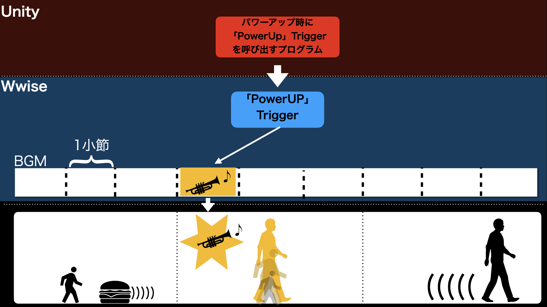 ブログ.005